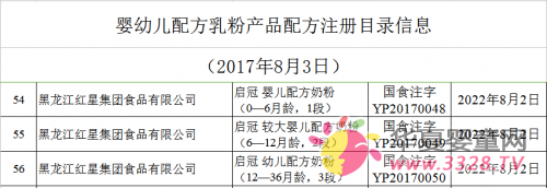 嬰幼兒配方奶粉產品配方注冊目錄信息 嬰幼兒配方奶粉產品配方注冊目錄信息