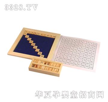 ����ͯ��1-100�B�m����