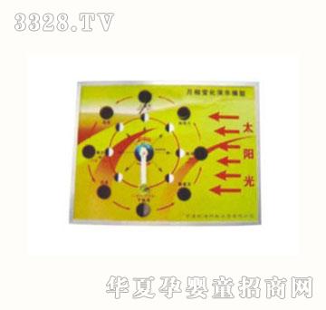 ��|����׃����ʾģ��