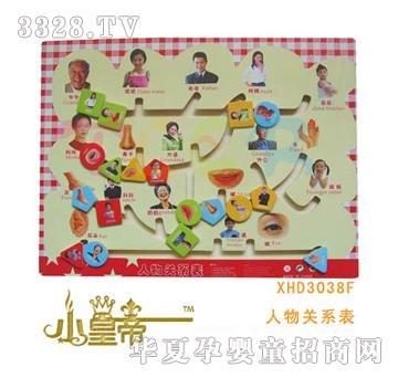 ��A�A����λ�Α�-�����P(gu��n)ϵ��XHD3038F