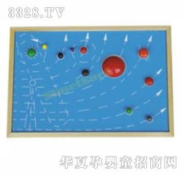 �Ҍ�̫�ϵ�Ŵ�������Ƕ��