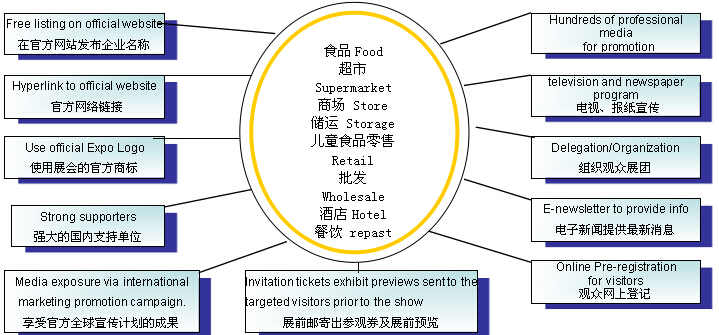 2014�������Ϻ���(gu��)�H���׃�ʳƷ����Ʒչ�[��(hu��)չ�^�D