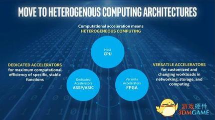英特爾推出Cyclone10 FPGA，滿足物聯網運算需求
