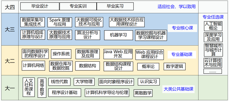 山建院系巡展｜走進山東建筑大學計算機科學與技術學院 追逐技術浪潮的工程師搖籃